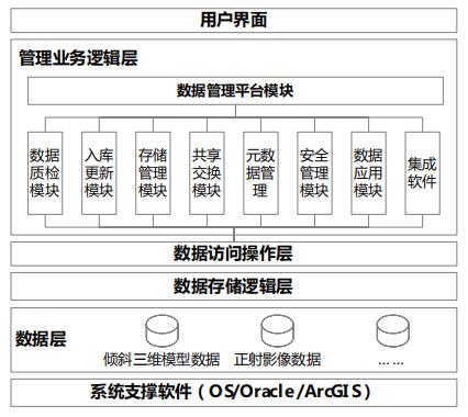 電力勘測“一張圖”數據庫管理系統(tǒng)架構圖.jpg