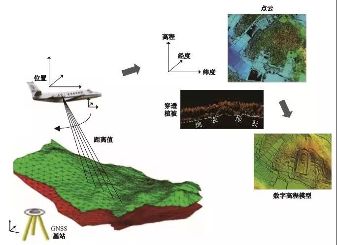 遙感測繪技術(shù)·激光LiDAR 給文化遺產(chǎn)保護帶來哪些便捷？