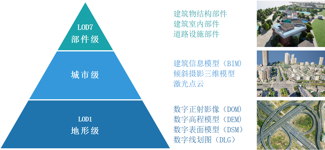 向?qū)嵍?，共建實景未來|實景三維